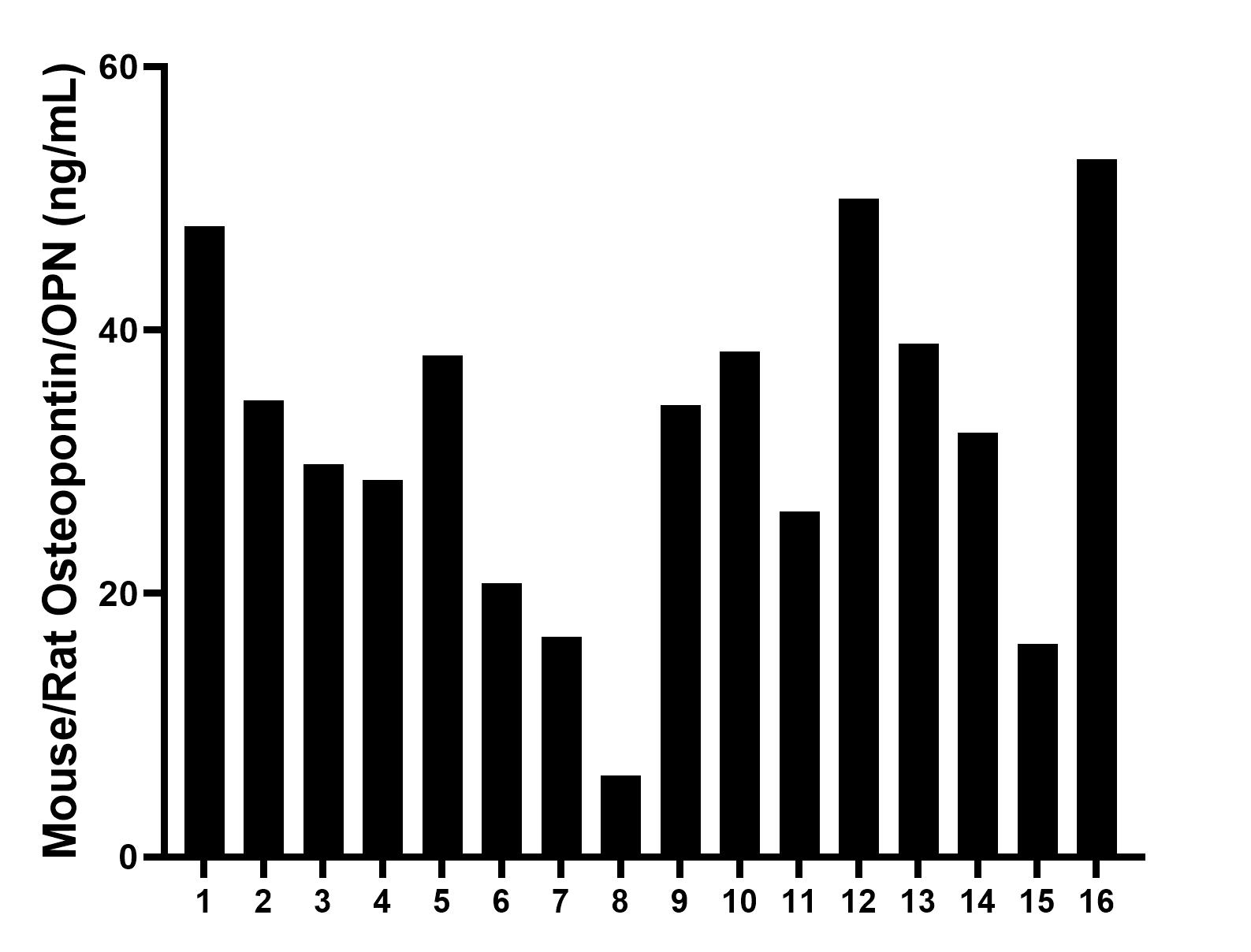 Sample test of MP00400-2